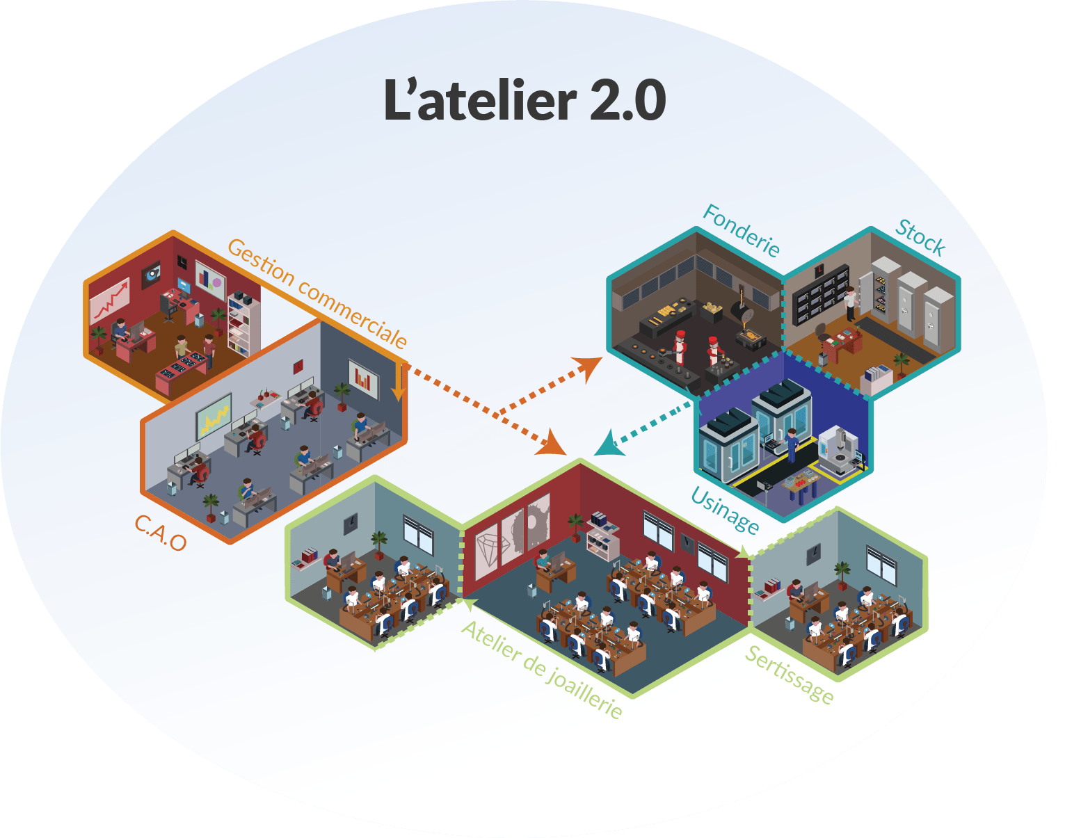 atelier