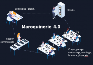 NEO-FUGU® Maroquinerie ERP